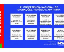 Encontro prepara conferências municipais sobre migrantes, refugiados e apátridas