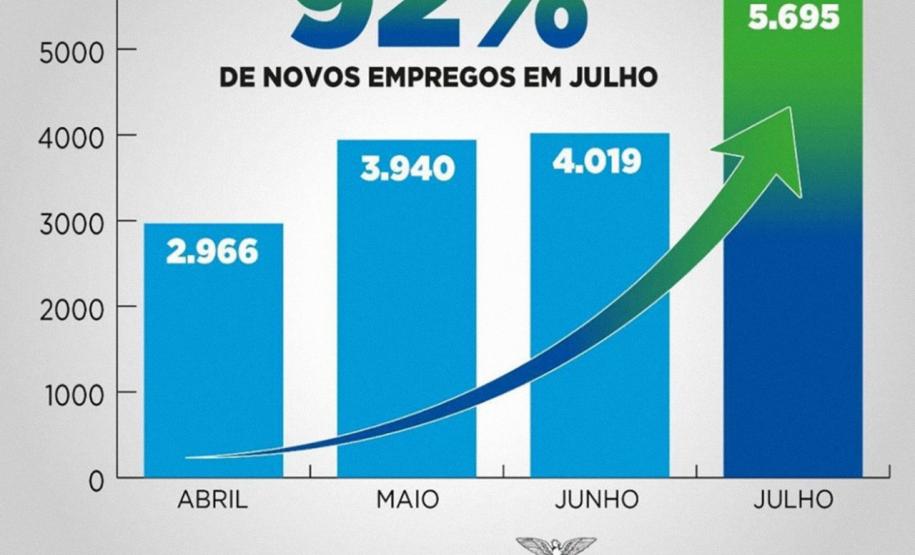 Balanço dos 60 dias da gestão de Mauro Rockenbach na Secretaria da Justiça, Família e Trabalho mostra fortalecimento de ações sociais e a retomada econômica do Paraná