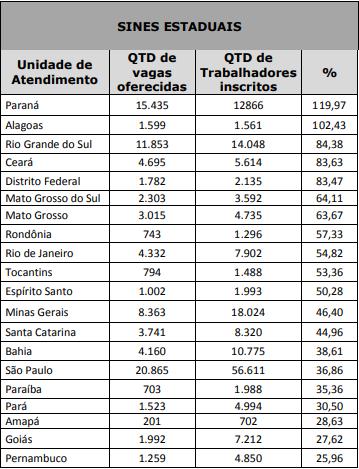   ranking