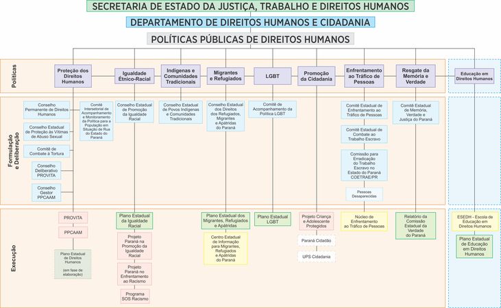 Organograma DEDIHC 2018