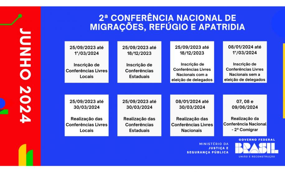 Encontro prepara conferências municipais sobre migrantes, refugiados e apátridas